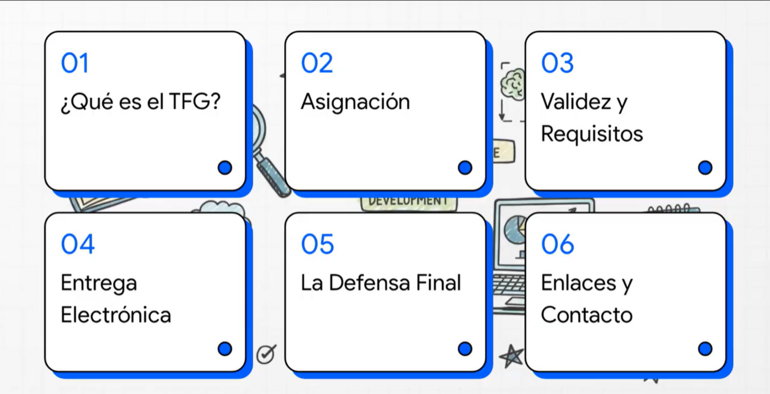 Vídeo explicativo de la gestión de TFG en la EPSL
