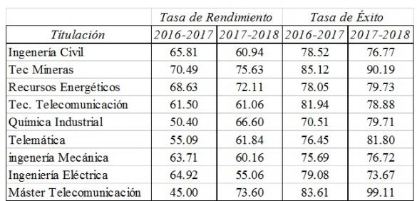 Resultados